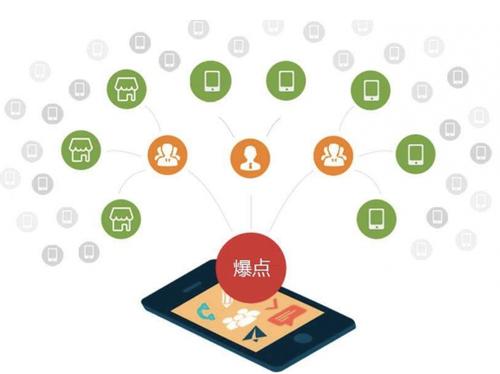 牡丹江为什么越来越多的企业通过软文营销来引流